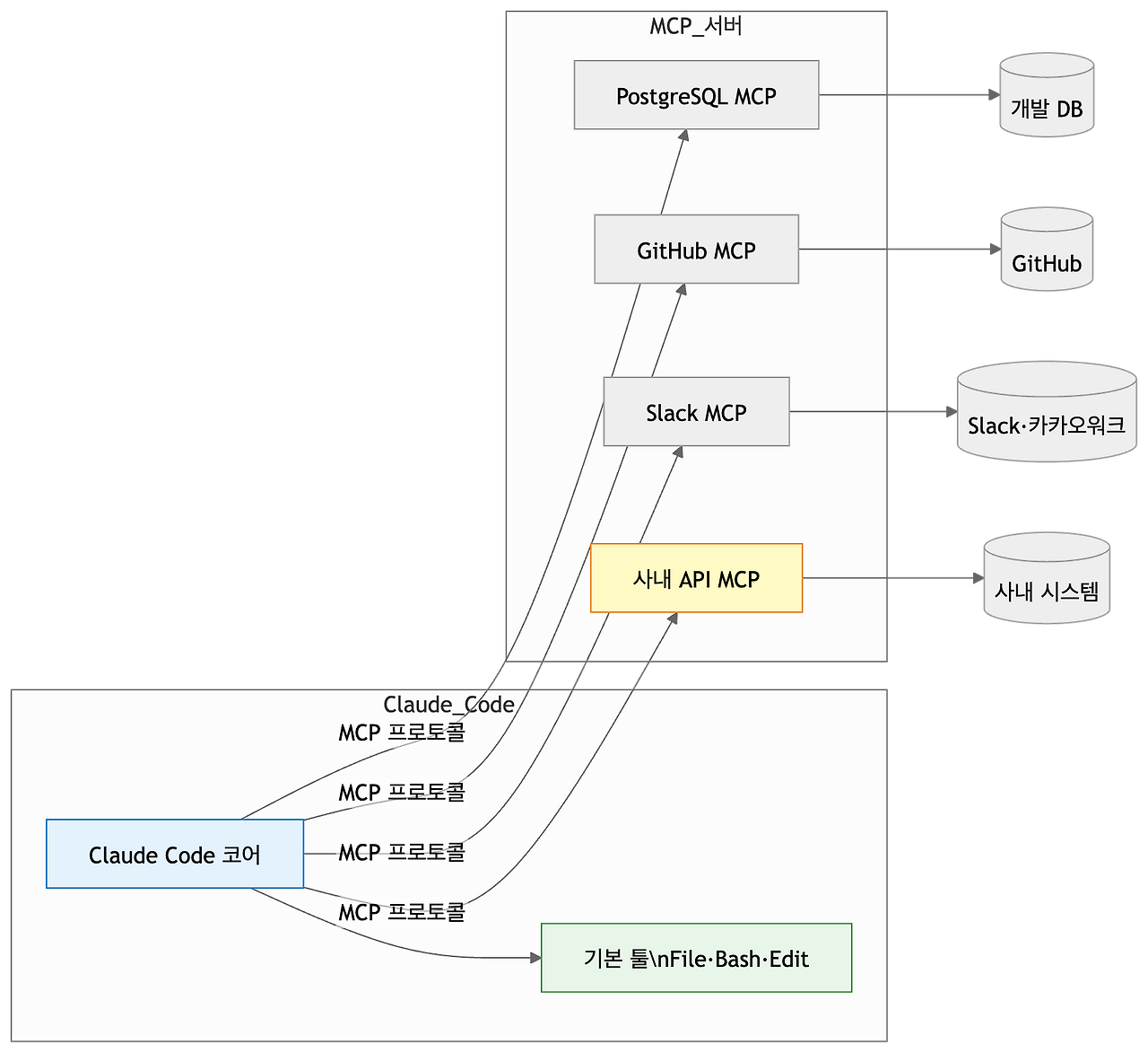 CLAUDE.md 완전 정복006.png