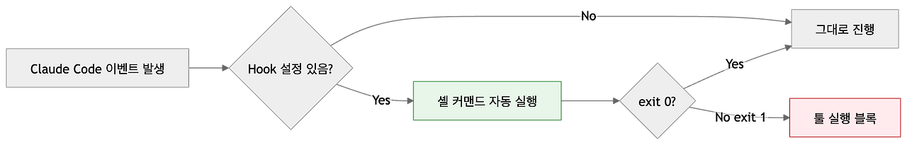 CLAUDE.md 완전 정복002.png