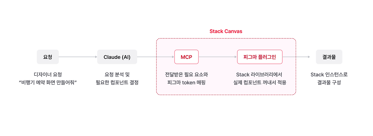 동작 방식.png