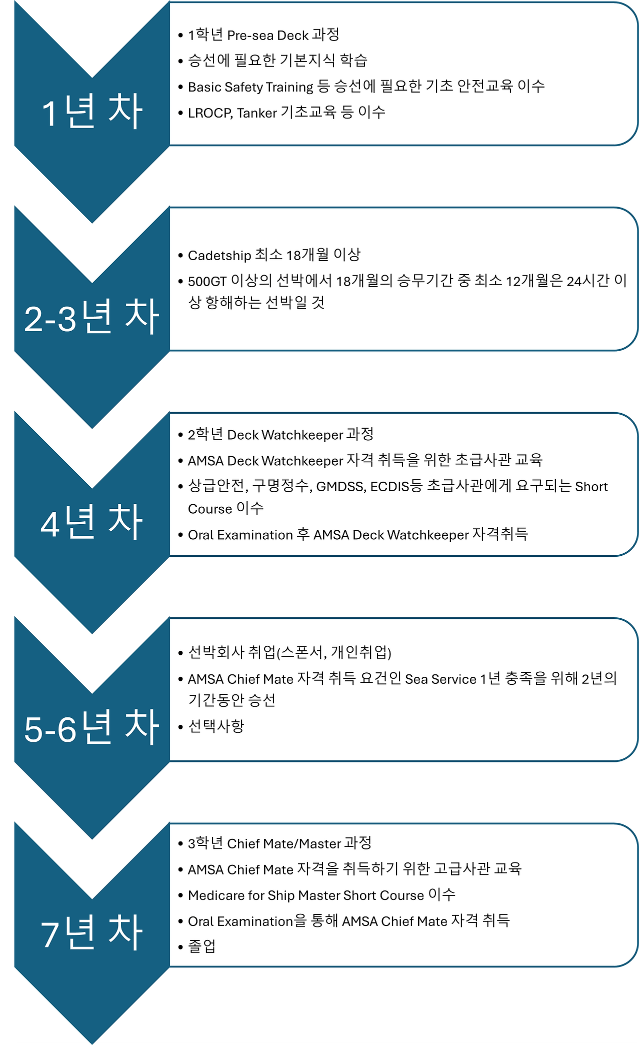 Nautical Science Flow Diagram.png