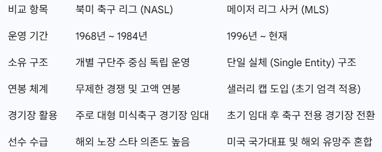 MLS비교.png