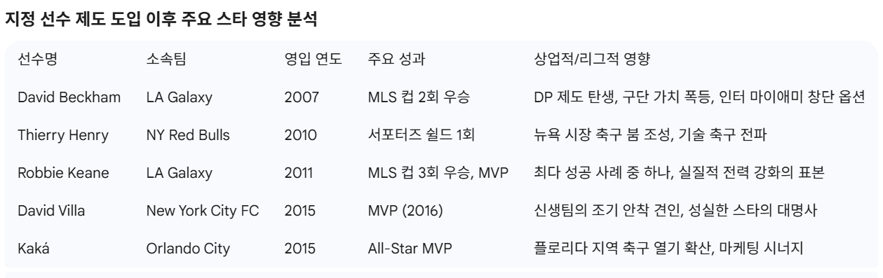 mls연봉2.png
