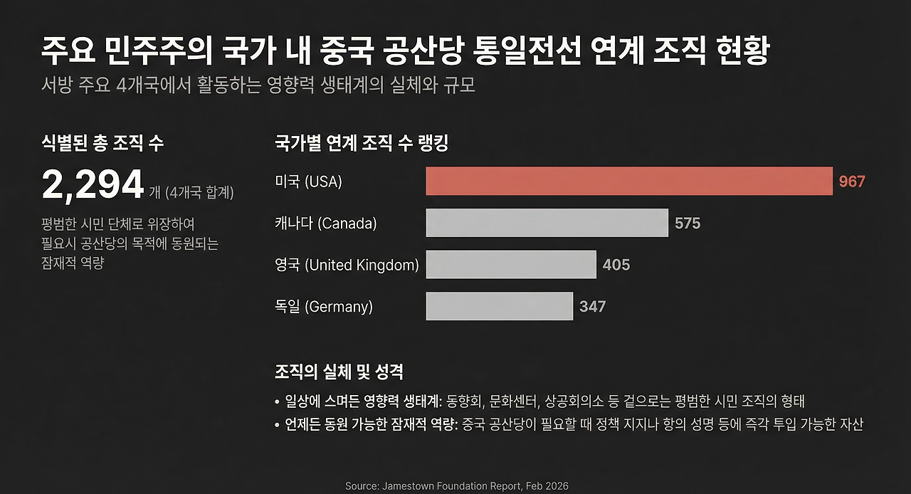 4개국 그래프-Final.png
