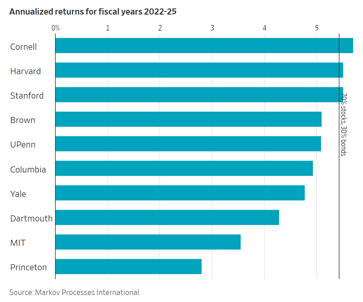Annualized Return for Ivy School 2026-02-17 103137.png