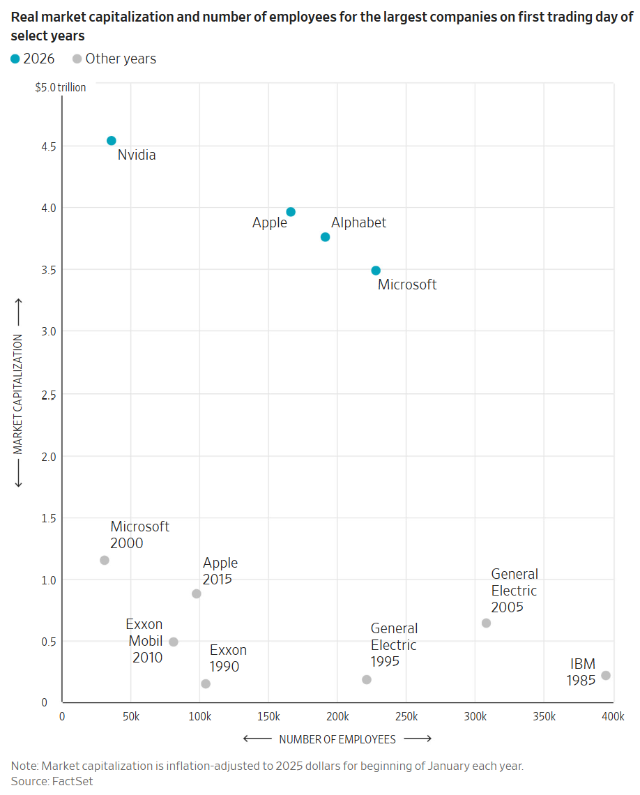 Capital and Labor, 2026-02-10 100717.png