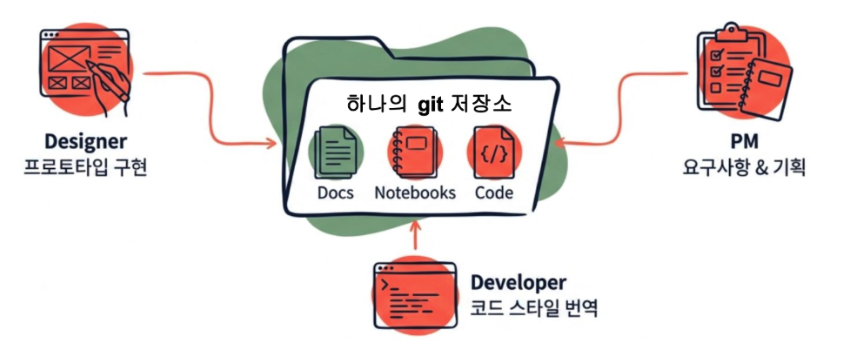 스크린샷 2026-02-12 오후 3.53.51.png