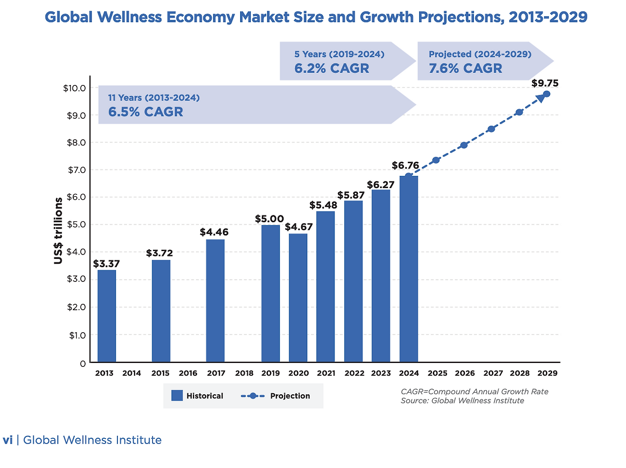 Global Wellness Economy Market Size and Growth Projections.png