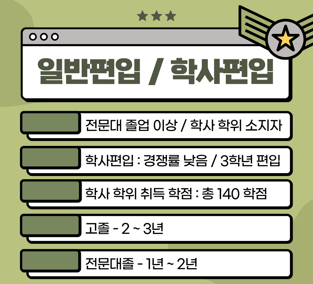 군대에서 편입준비 합격.png