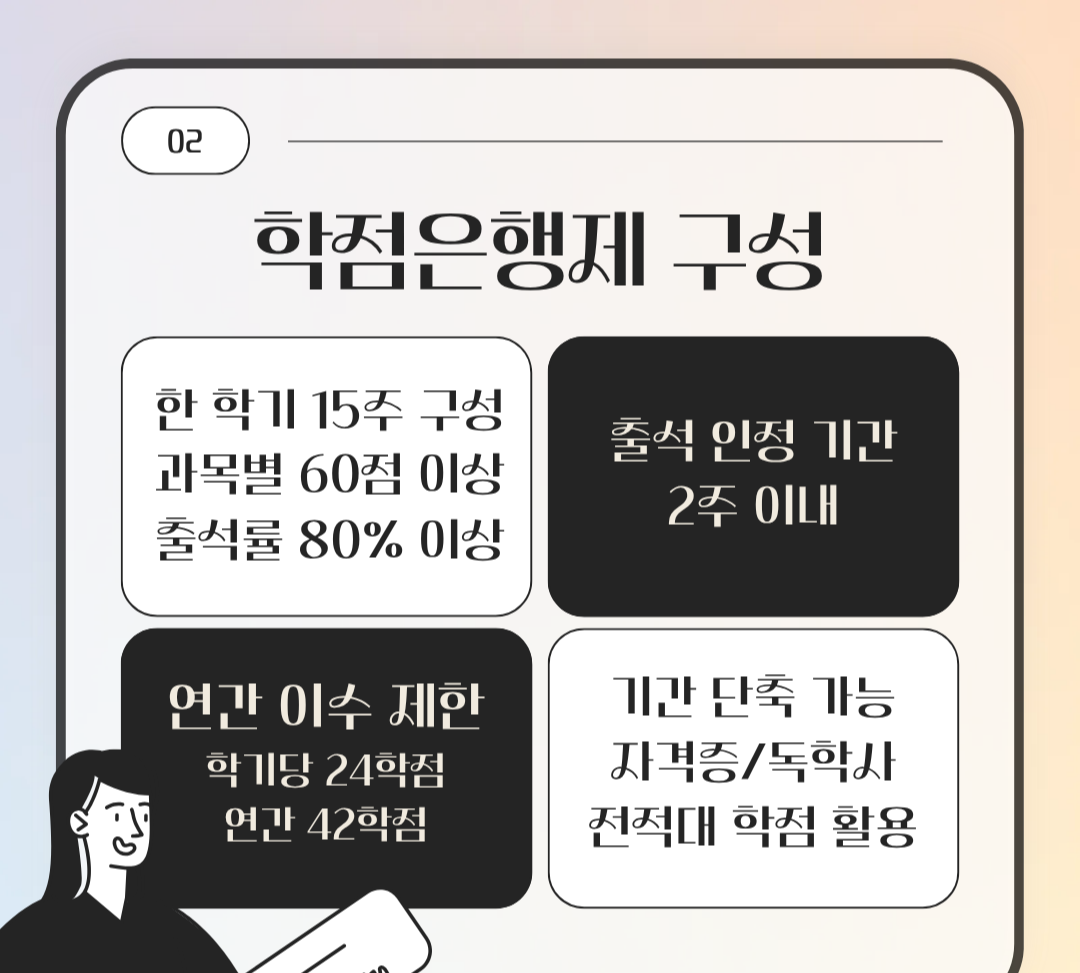 학점은행제 이용방법.png