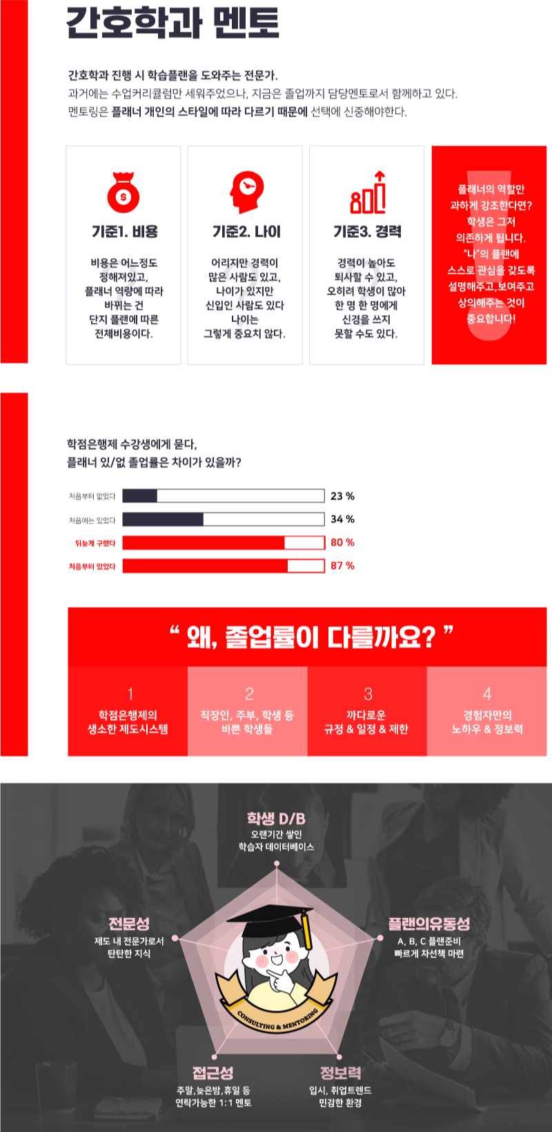 간호학과 멘토 편입 은율쌤.png