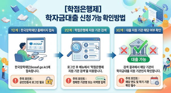학점은행제_학자금대출_신청방법.png