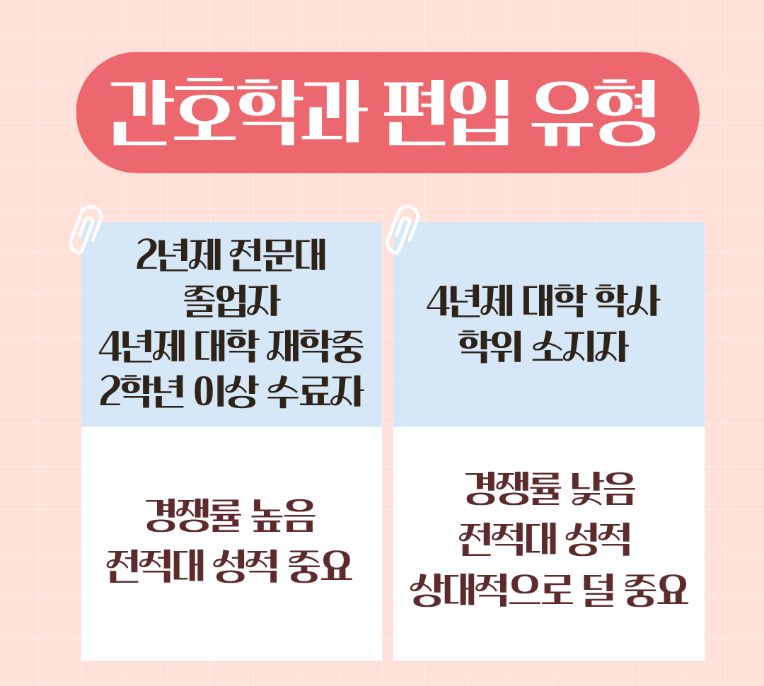 직장인 간호학과 편입.png