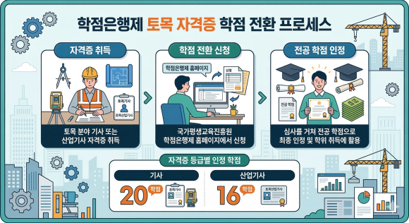 토목_자격증_학점인정.png
