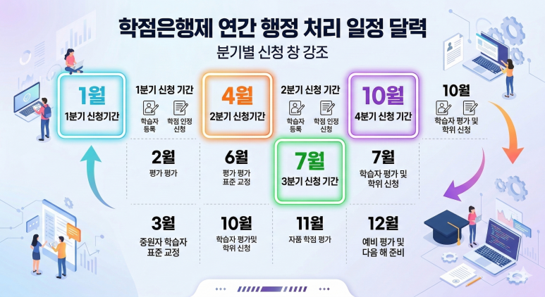 연간_행정_처리_일정.png