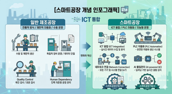 스마트공장.png