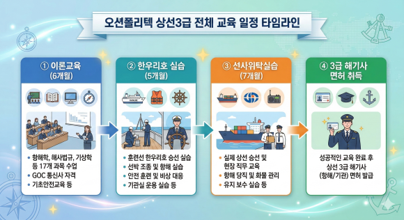 오션폴리텍_상선3급.png