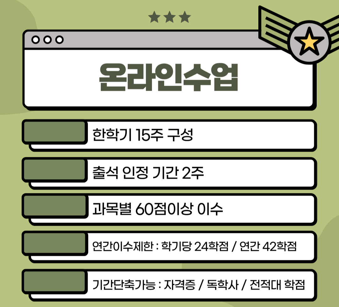 군대에서 편입준비 합격 후기.png