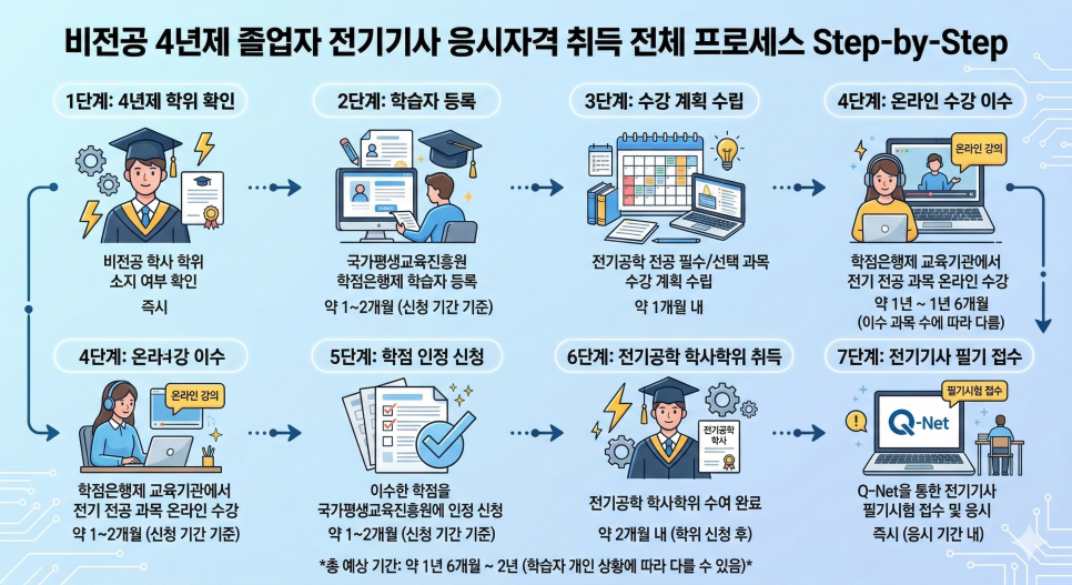 스텝바이스텝.png