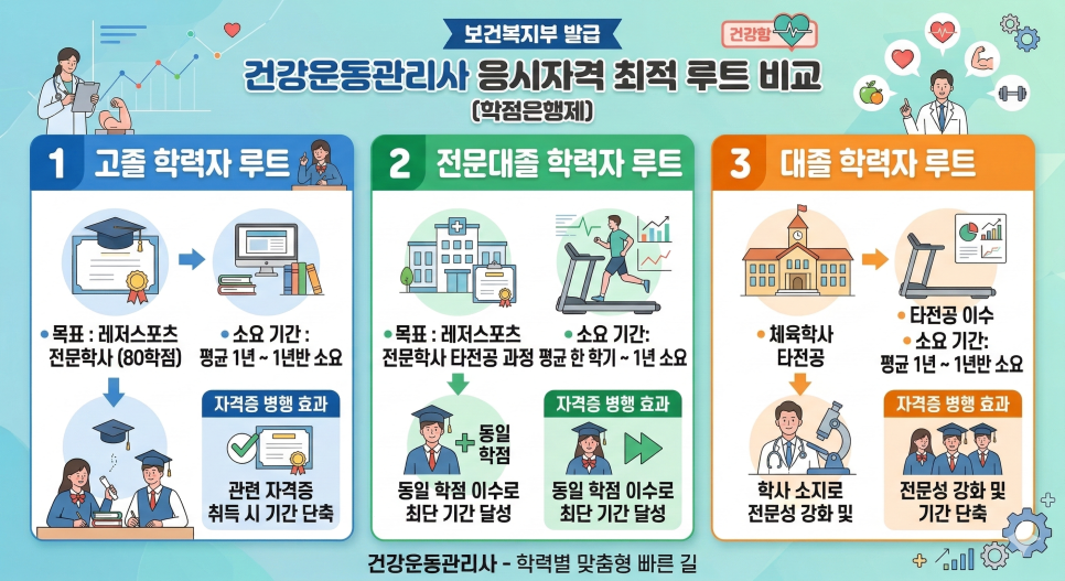학력별_루트_비교.png