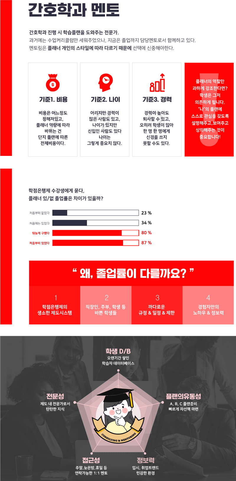 간호학과 멘토.png