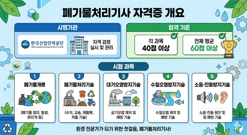 폐기물처리기사_개요.png