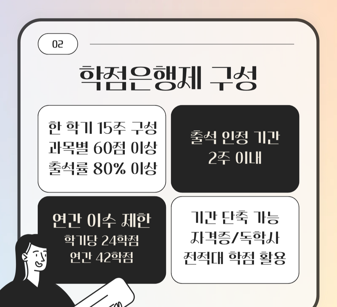 학점은행제 이용방법.png