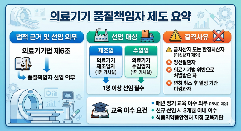 의료기기_품질책임자란.png