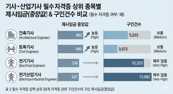 취업_필수_자격증_목록.png