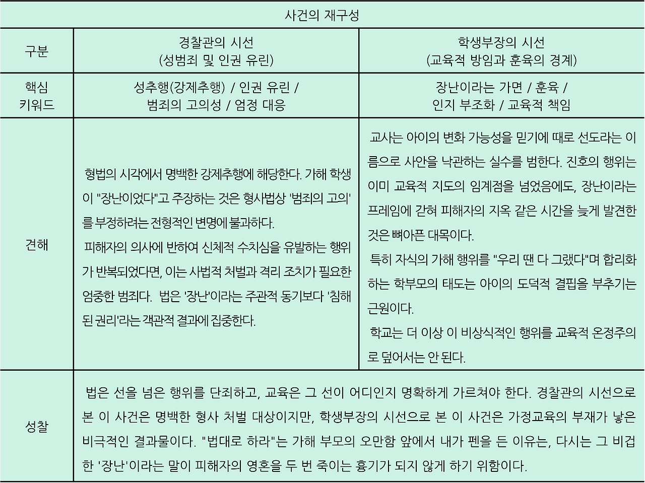 브런치 - 2화 - 파트1 - 1장 - 그들은 늘 장난이라고 말했다..png