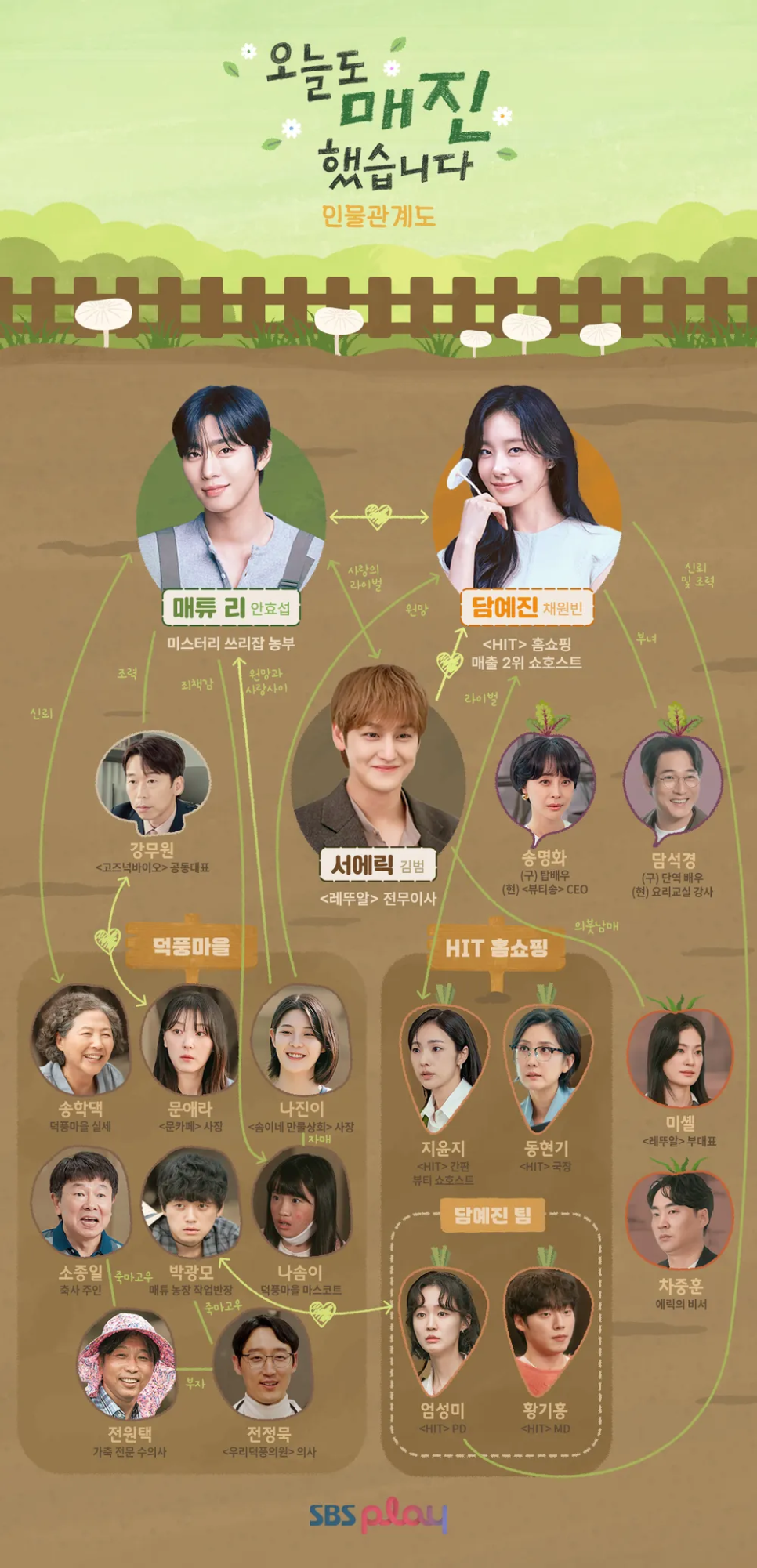 오늘도_매진했습니다_인물관계도.png