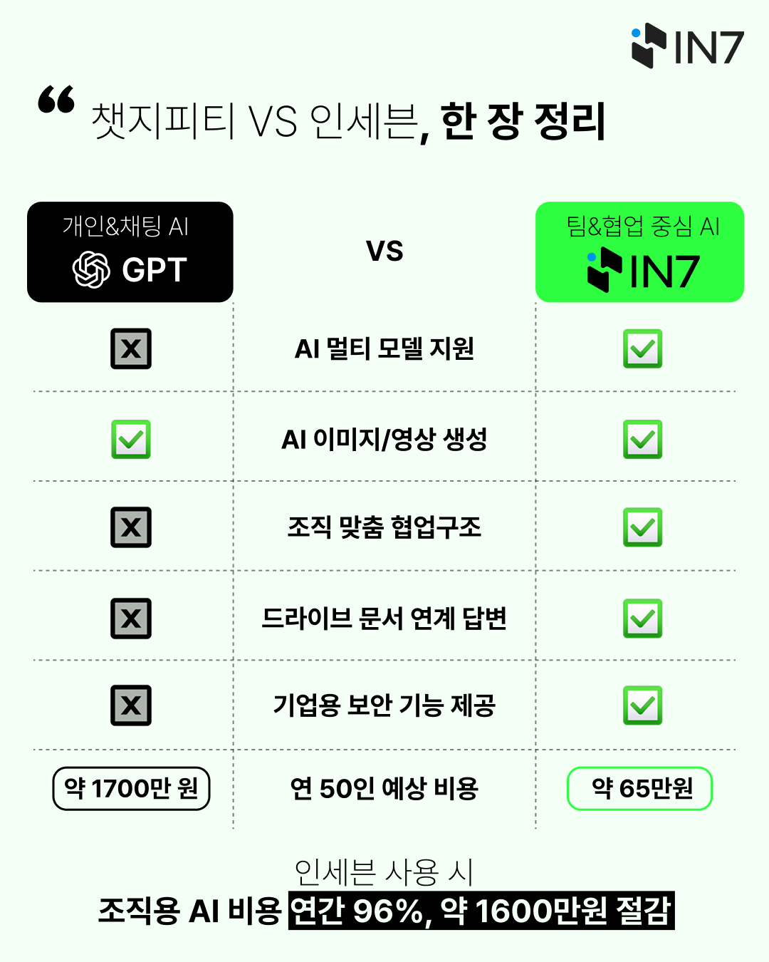 챗지피티 ai 비교 6.png