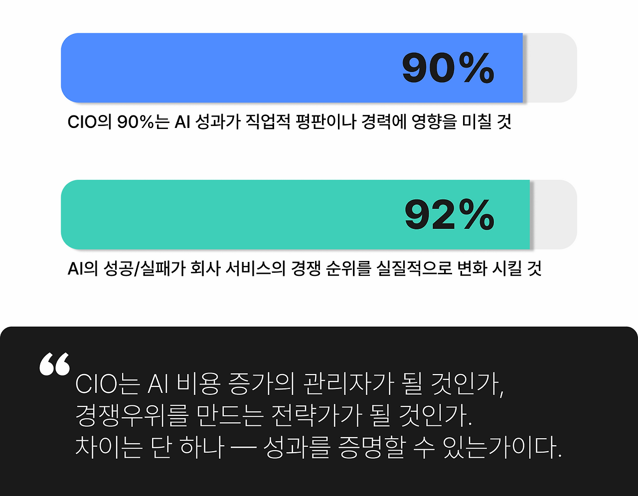 CIO AI인사이트 3.png