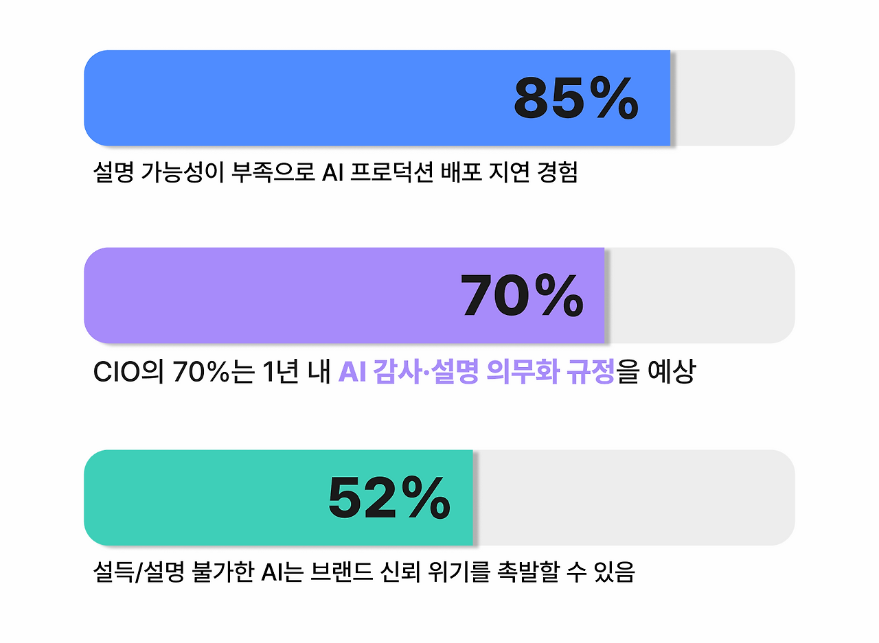 CIO AI인사이트 4.png