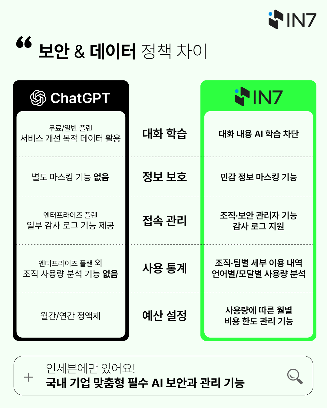 챗지피티 ai 비교 4.png