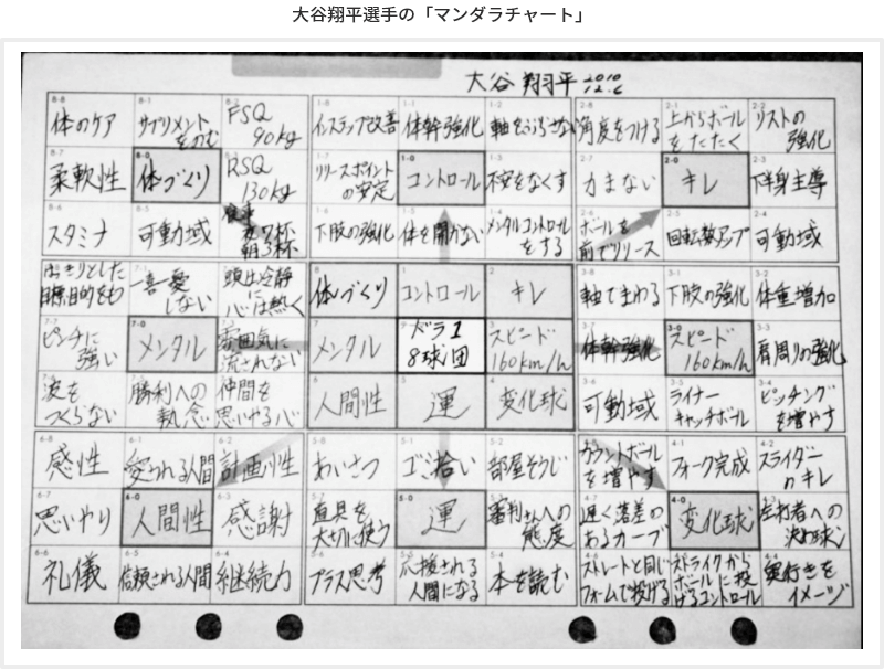 오타니 만다라트.png