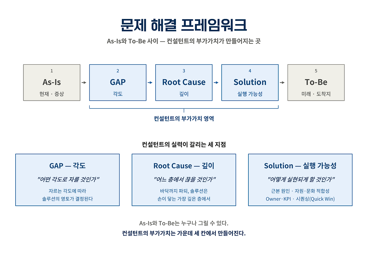 문제 해결 프레임워크_임종은 연구원-1.png