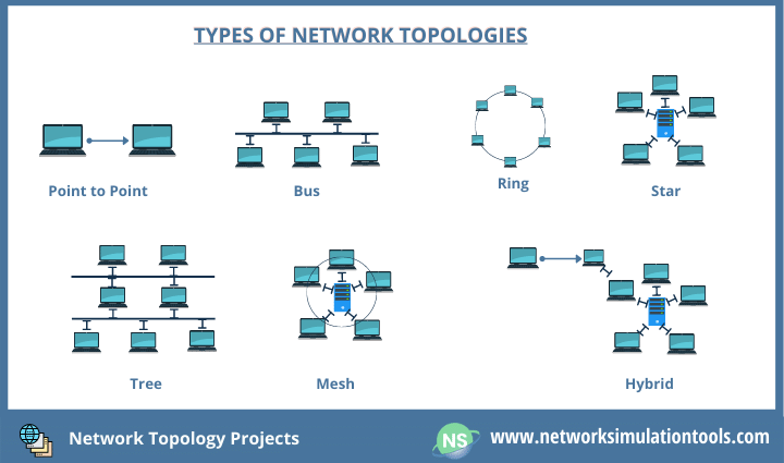 imgi_955_Network-Topology-Projects.png
