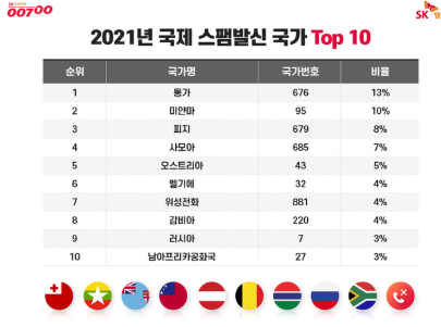 국제전화수신차단 (3).png