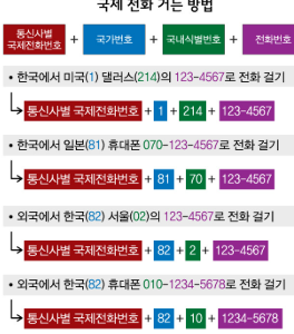 국제전화수신차단 (1).png