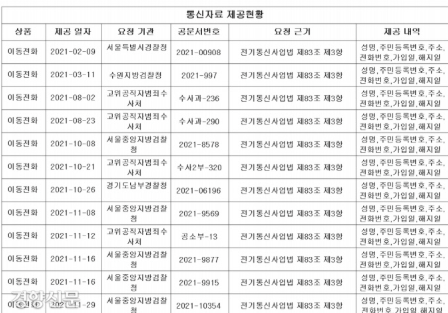 통신자료 제공내역 조회 (4).png