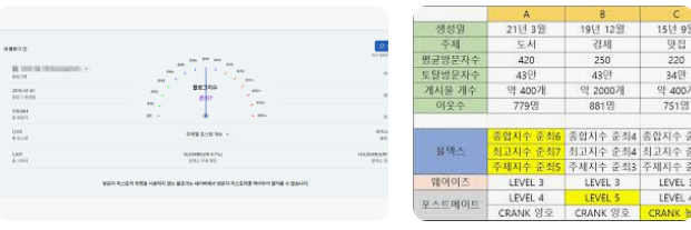 블로그지수블덱스블연플 (1).png