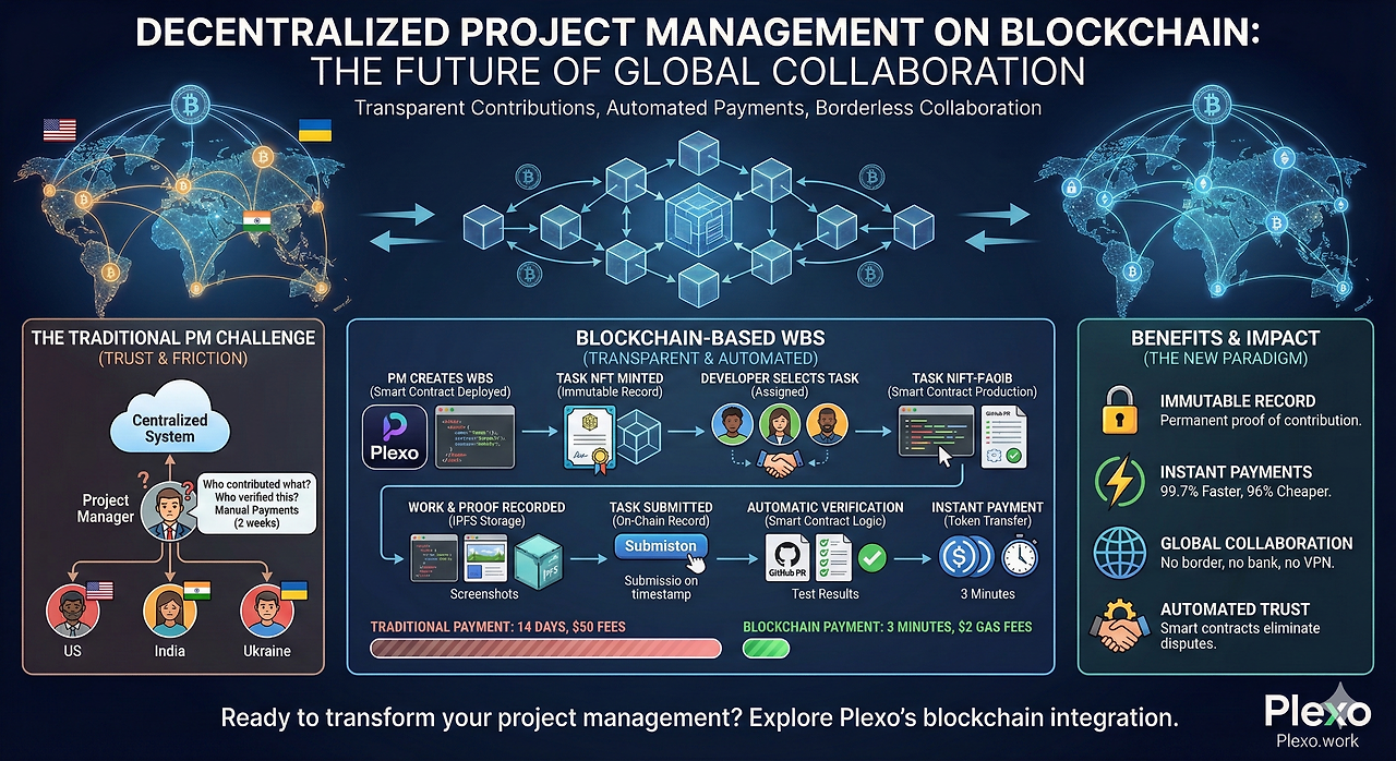 020-1-blockchain-distributed-project-management.png