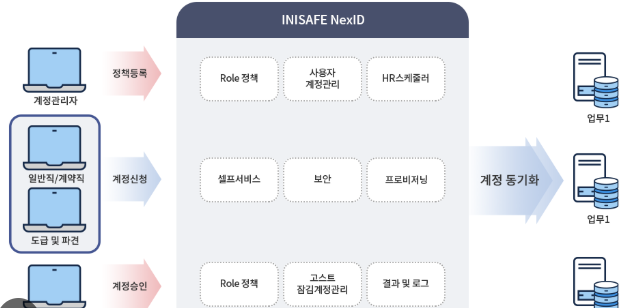 인터넷 계정 관리 (1).png