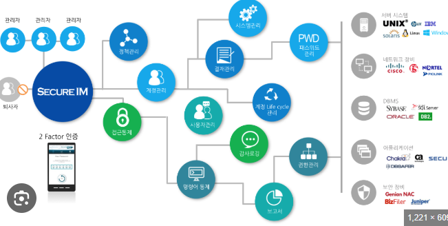 인터넷 계정 관리 (2).png