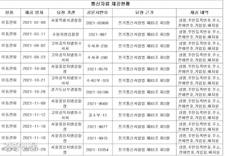 통신자료 제공내역 조회 방법 (5).png