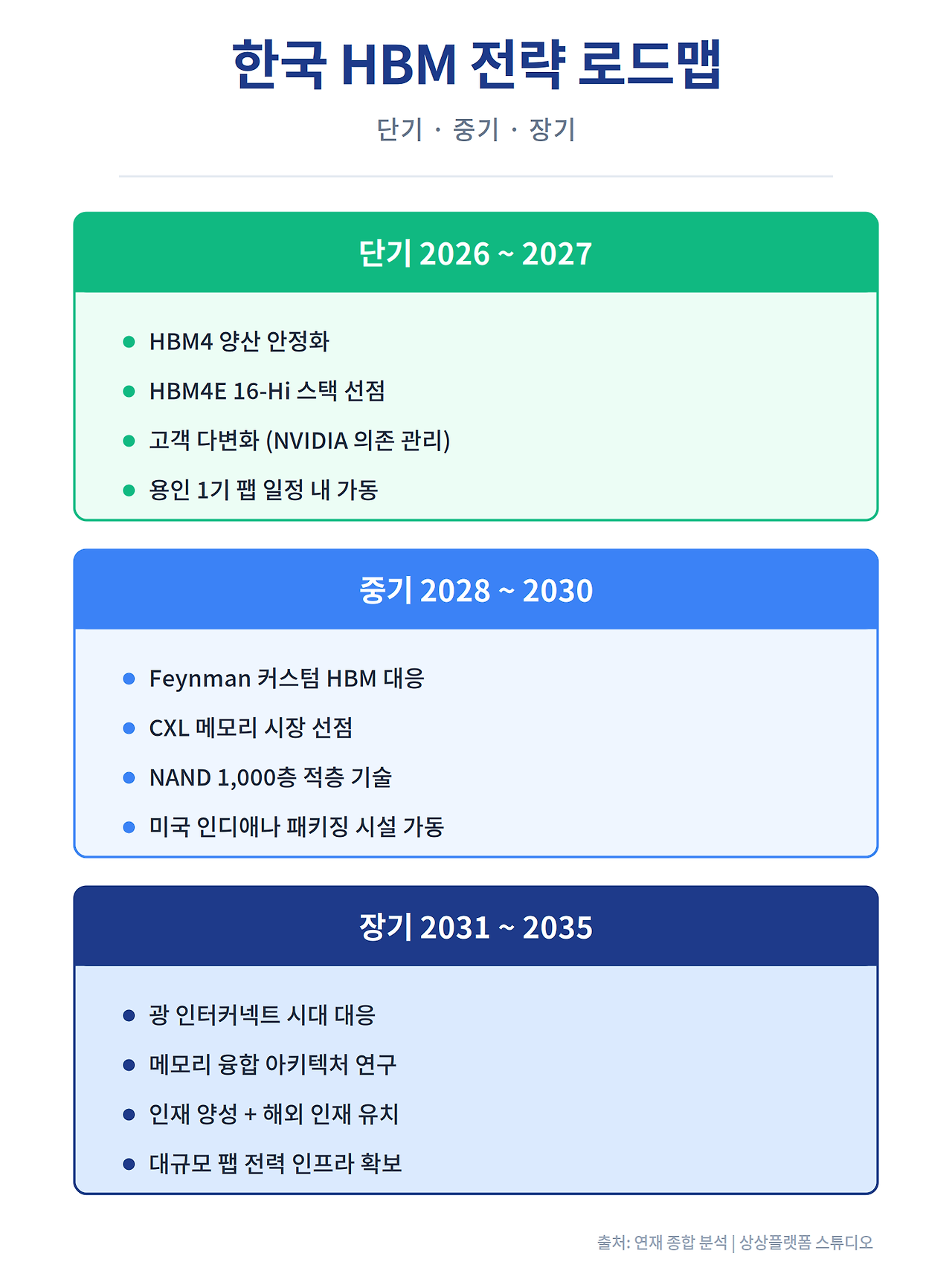 12회_시각자료_전략로드맵.png