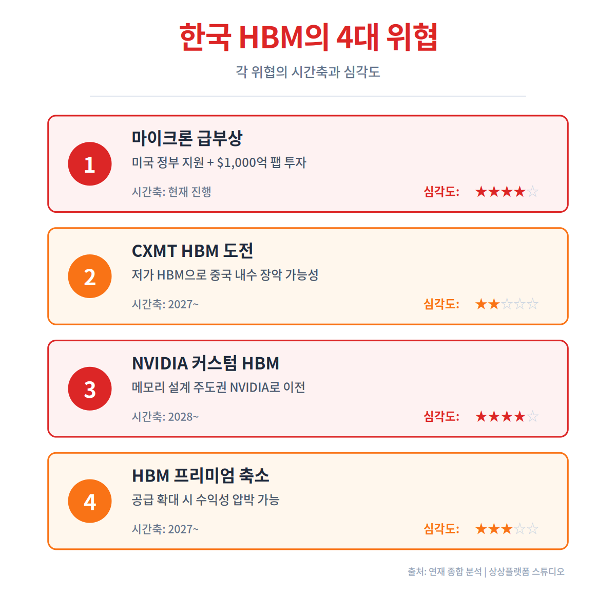 12회_시각자료_4대위협.png