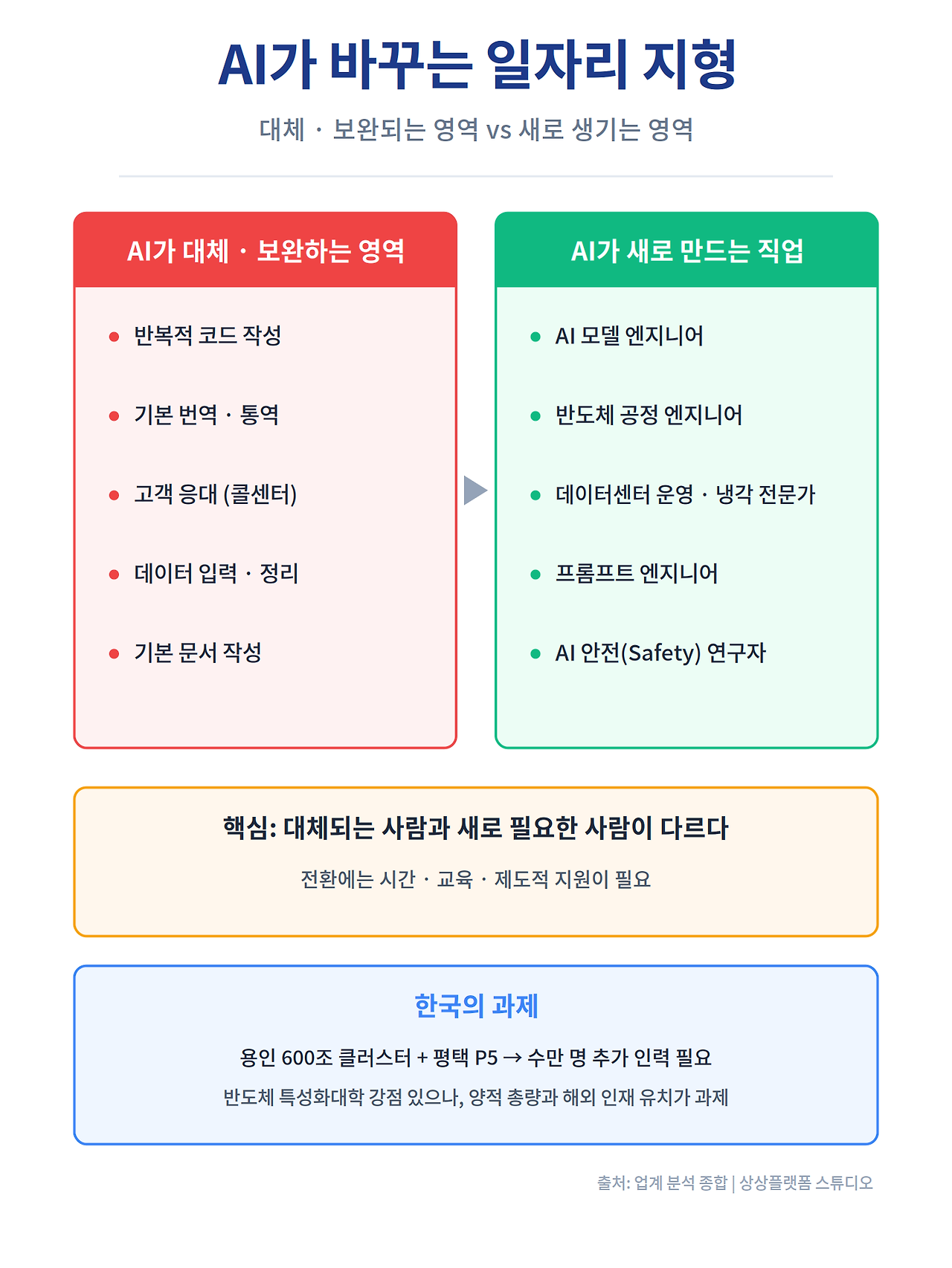 11회_시각자료_일자리비교.png