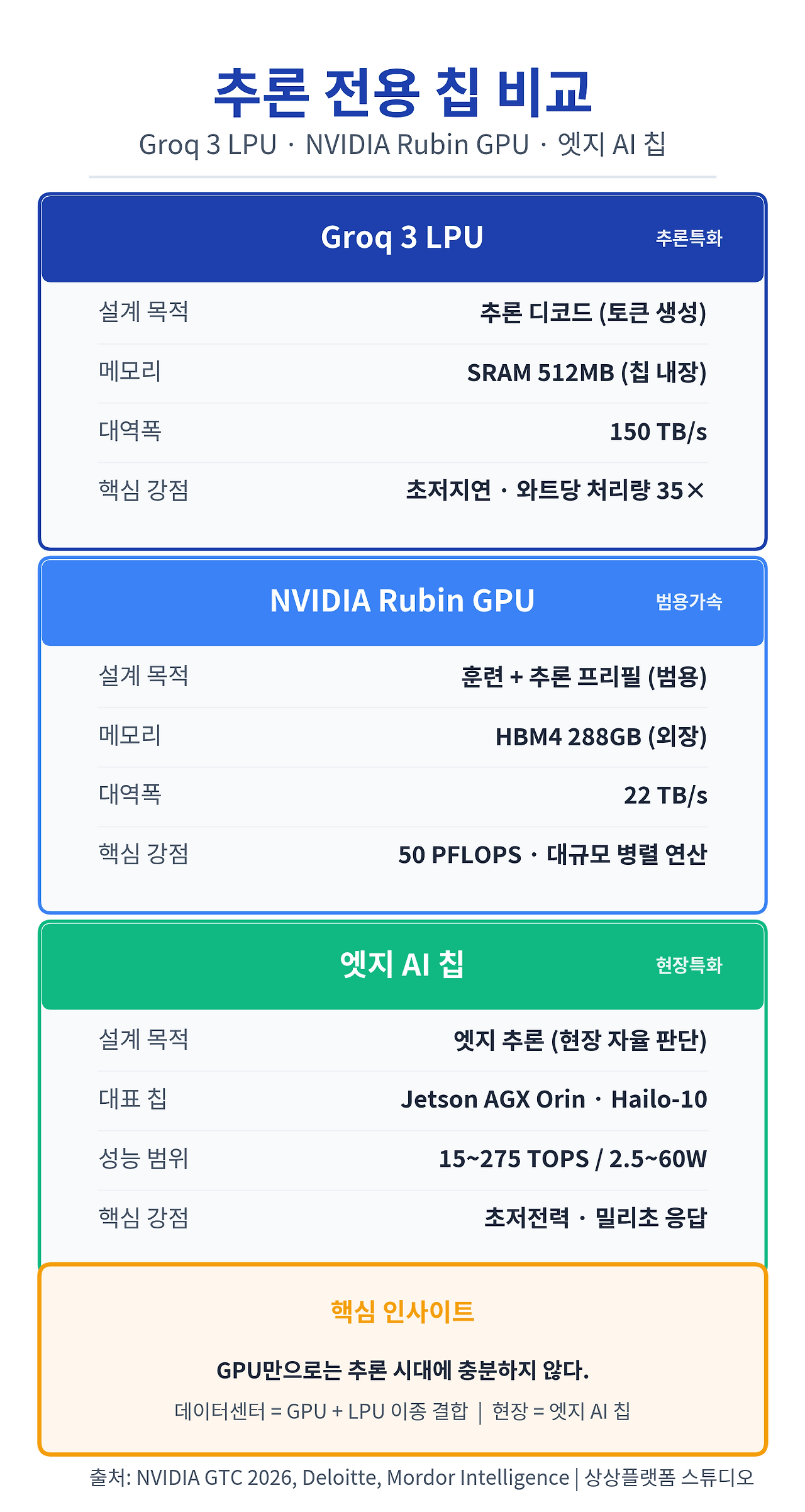 08회_시각자료_추론칩비교.png