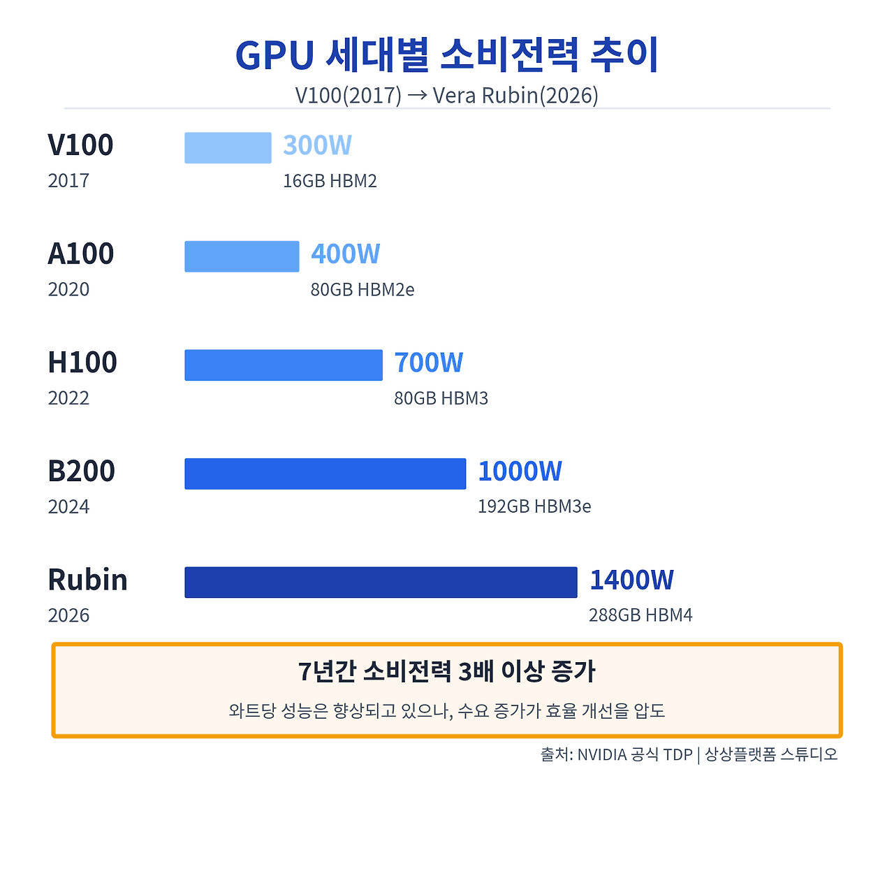 09회_시각자료_GPU전력추이 (1).png